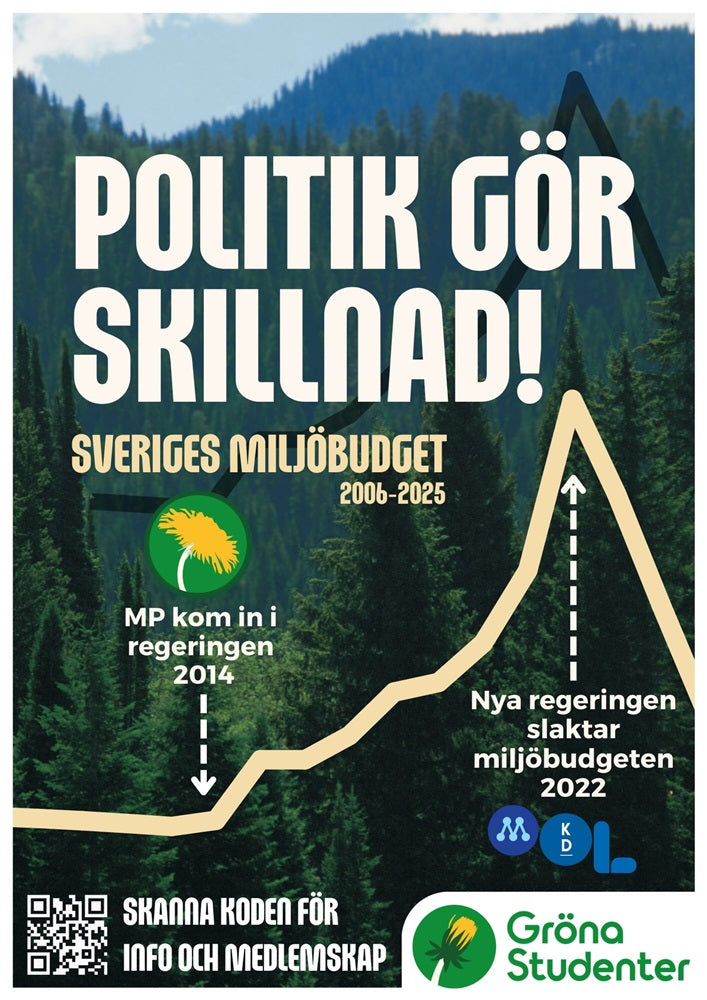 Affisch A3 - Sveriges miljöbudget