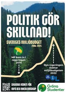 Bild på Affisch A3 - Sveriges miljöbudget